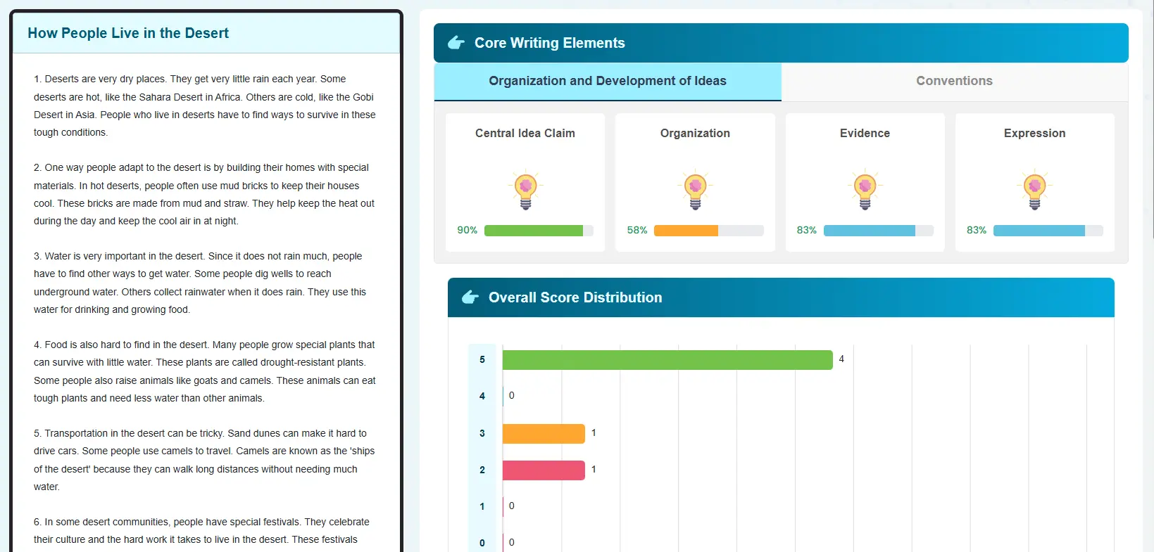 ECR report with core writing element percentages and score distribution